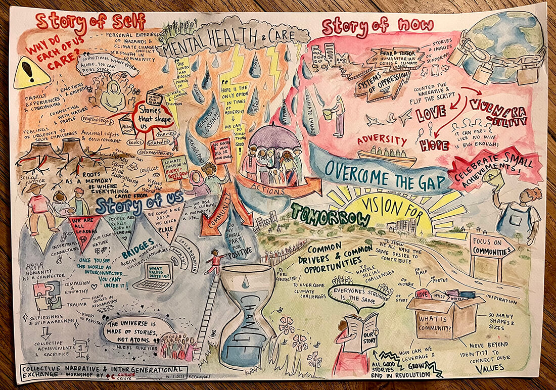 Visual artwork for the Red Cross Red Crescent Climate Centre ‘Collective Narrative and Intergenerational Exchange Workshop’ by Raramai Campbell